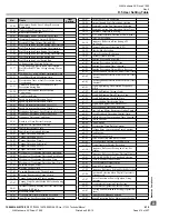 Preview for 415 page of YASKAWA CIMR-VU series Technical Manual