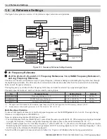 Preview for 58 page of YASKAWA CIMR-ZU A Series Programming Manual