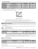 Preview for 68 page of YASKAWA CIMR-ZU A Series Programming Manual