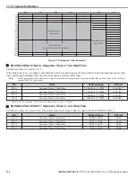 Preview for 140 page of YASKAWA CIMR-ZU A Series Programming Manual