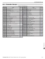 Preview for 213 page of YASKAWA CIMR-ZU A Series Programming Manual