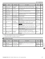 Preview for 217 page of YASKAWA CIMR-ZU A Series Programming Manual