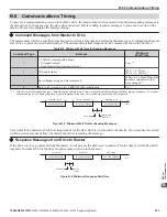 Preview for 293 page of YASKAWA CIMR-ZU A Series Programming Manual