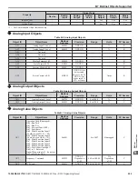 Preview for 295 page of YASKAWA CIMR-ZU A Series Programming Manual