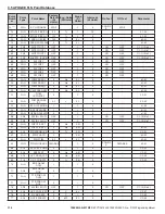 Preview for 314 page of YASKAWA CIMR-ZU A Series Programming Manual