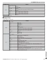 Preview for 355 page of YASKAWA CIMR-ZU A Series Programming Manual