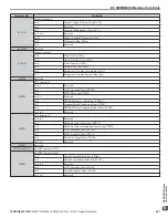 Preview for 361 page of YASKAWA CIMR-ZU A Series Programming Manual