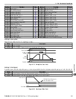 Preview for 83 page of YASKAWA CIMR-ZU Series Programming Manual