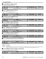 Preview for 156 page of YASKAWA CIMR-ZU Series Programming Manual