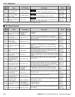 Preview for 188 page of YASKAWA CIMR-ZU Series Programming Manual