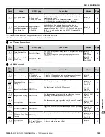 Preview for 189 page of YASKAWA CIMR-ZU Series Programming Manual