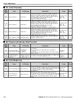 Preview for 196 page of YASKAWA CIMR-ZU Series Programming Manual