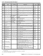 Preview for 202 page of YASKAWA CIMR-ZU Series Programming Manual