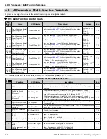 Preview for 204 page of YASKAWA CIMR-ZU Series Programming Manual