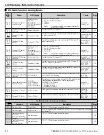 Preview for 210 page of YASKAWA CIMR-ZU Series Programming Manual