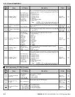 Preview for 226 page of YASKAWA CIMR-ZU Series Programming Manual