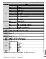 Preview for 319 page of YASKAWA CIMR-ZU Series Programming Manual