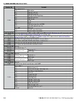 Preview for 320 page of YASKAWA CIMR-ZU Series Programming Manual