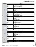 Preview for 321 page of YASKAWA CIMR-ZU Series Programming Manual