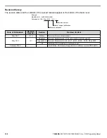 Preview for 338 page of YASKAWA CIMR-ZU Series Programming Manual