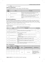 Предварительный просмотр 191 страницы YASKAWA CIPR-CR70A Series Technical Manual