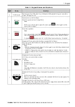 Preview for 15 page of YASKAWA CIPR-GA50C series Installation And Operation Instruction Manual