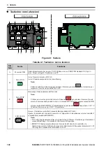 Preview for 100 page of YASKAWA CIPR-GA50C series Installation And Operation Instruction Manual