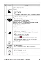 Preview for 101 page of YASKAWA CIPR-GA50C series Installation And Operation Instruction Manual