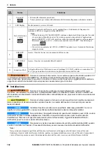 Preview for 102 page of YASKAWA CIPR-GA50C series Installation And Operation Instruction Manual