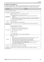 Preview for 103 page of YASKAWA CIPR-GA50C series Installation And Operation Instruction Manual