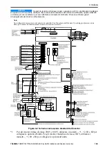 Preview for 105 page of YASKAWA CIPR-GA50C series Installation And Operation Instruction Manual