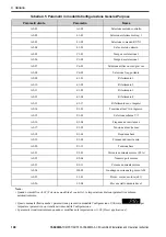 Preview for 108 page of YASKAWA CIPR-GA50C series Installation And Operation Instruction Manual