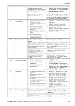 Preview for 113 page of YASKAWA CIPR-GA50C series Installation And Operation Instruction Manual