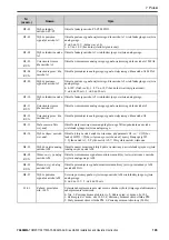 Preview for 195 page of YASKAWA CIPR-GA50C series Installation And Operation Instruction Manual