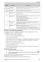 Preview for 227 page of YASKAWA CIPR-GA50C series Installation And Operation Instruction Manual