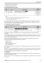 Preview for 273 page of YASKAWA CIPR-GA50C series Installation And Operation Instruction Manual