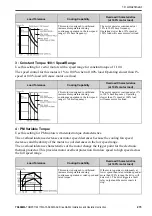 Preview for 275 page of YASKAWA CIPR-GA50C series Installation And Operation Instruction Manual