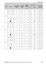 Preview for 285 page of YASKAWA CIPR-GA50C series Installation And Operation Instruction Manual