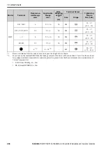 Preview for 290 page of YASKAWA CIPR-GA50C series Installation And Operation Instruction Manual