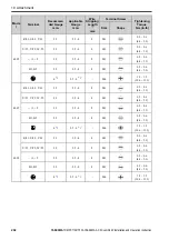 Preview for 292 page of YASKAWA CIPR-GA50C series Installation And Operation Instruction Manual