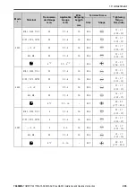 Preview for 293 page of YASKAWA CIPR-GA50C series Installation And Operation Instruction Manual