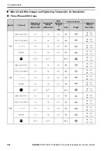 Preview for 296 page of YASKAWA CIPR-GA50C series Installation And Operation Instruction Manual