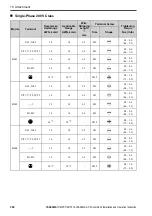 Preview for 300 page of YASKAWA CIPR-GA50C series Installation And Operation Instruction Manual