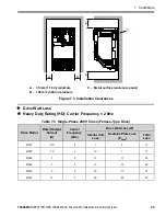 Предварительный просмотр 25 страницы YASKAWA CIPR-GA50UB001AJ Series Installation & Primary Operation