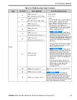 Предварительный просмотр 75 страницы YASKAWA CIPR-GA50UB001AJ Series Installation & Primary Operation