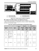 Предварительный просмотр 79 страницы YASKAWA CIPR-GA50UB001AJ Series Installation & Primary Operation