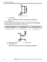 Предварительный просмотр 86 страницы YASKAWA CIPR-GA50UB001AJ Series Installation & Primary Operation