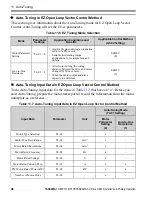 Предварительный просмотр 96 страницы YASKAWA CIPR-GA50UB001AJ Series Installation & Primary Operation