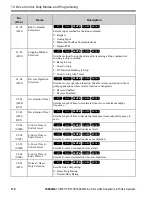 Предварительный просмотр 112 страницы YASKAWA CIPR-GA50UB001AJ Series Installation & Primary Operation