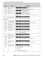 Предварительный просмотр 114 страницы YASKAWA CIPR-GA50UB001AJ Series Installation & Primary Operation